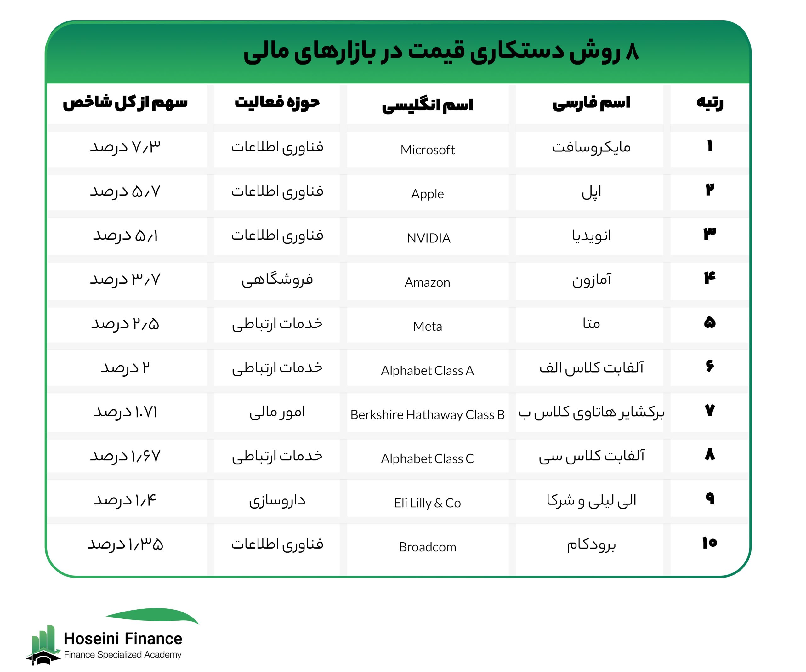 شاخص اس و پی