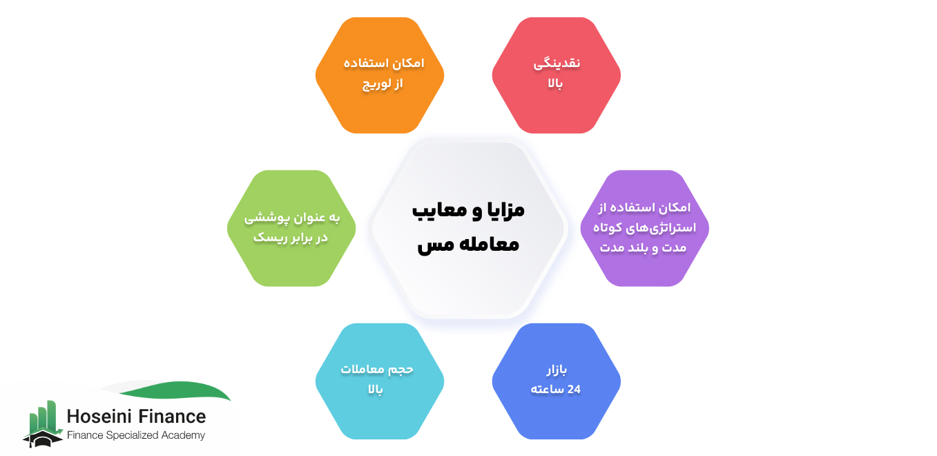 مزایا و معایب معاملات مس