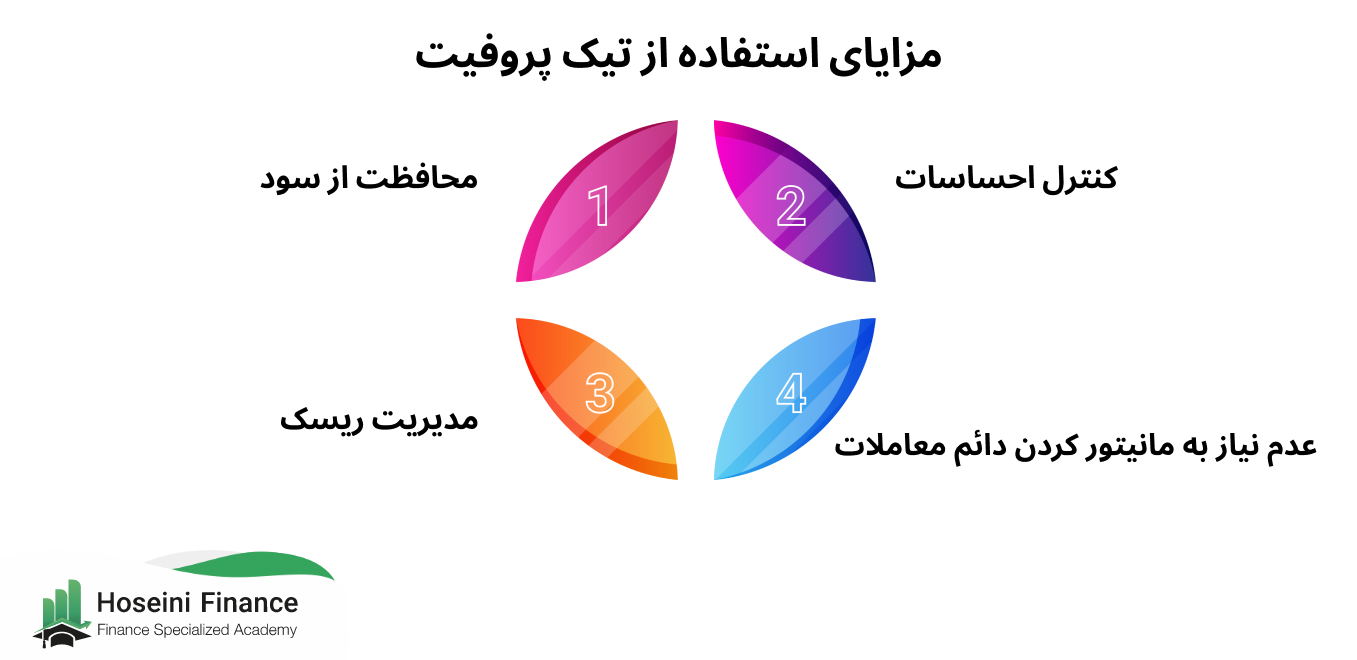 مزایای استفاده از تیک پروفیت