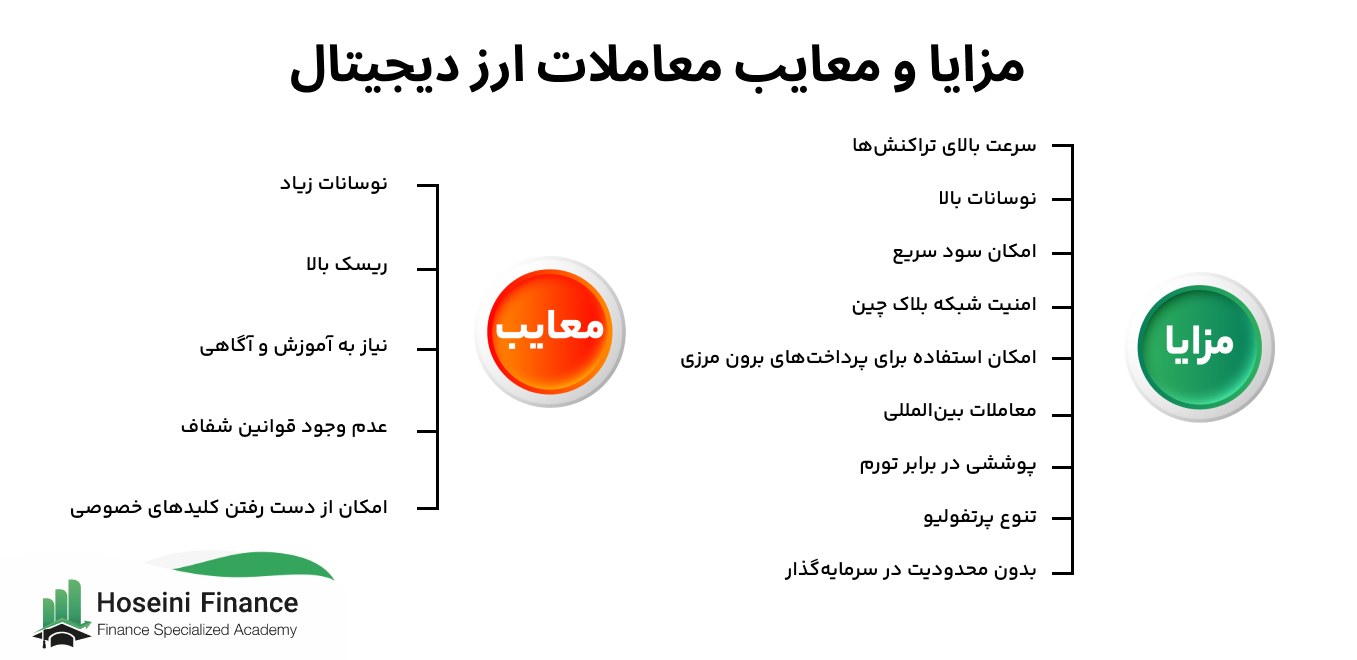 مزایا و معایب ترید ارز دیجیتال