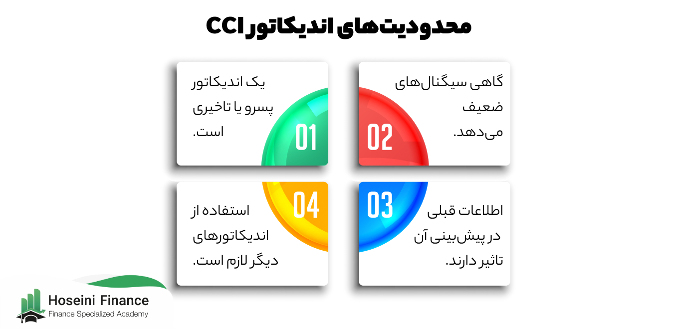 محدودیت های سی سی ای