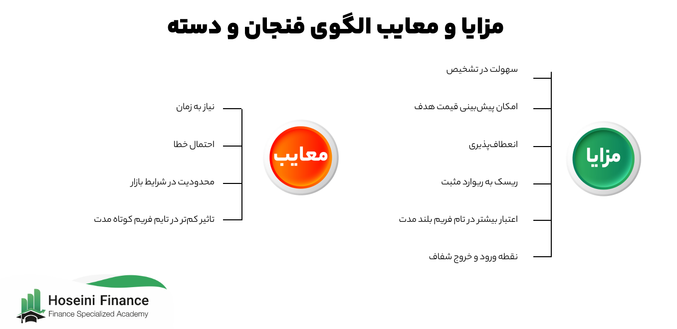 مزایا و معایب الگوی فنجان و دسته