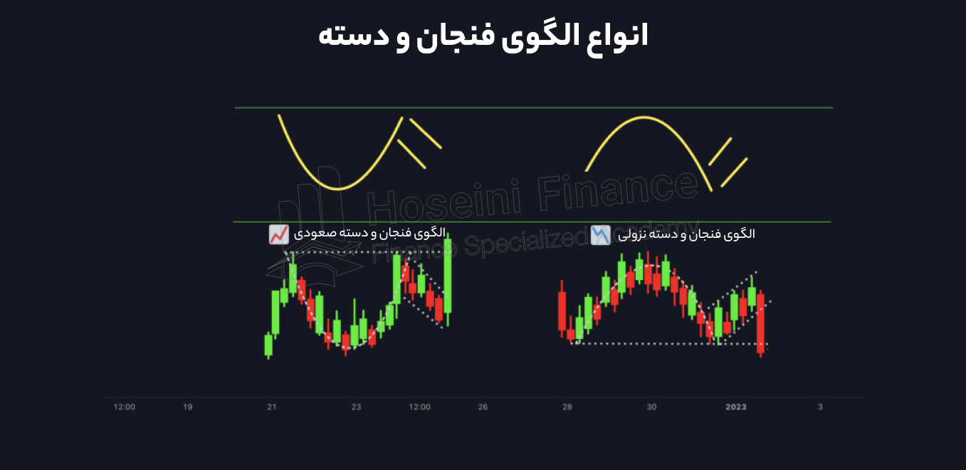 الگوی فنجان و دسته