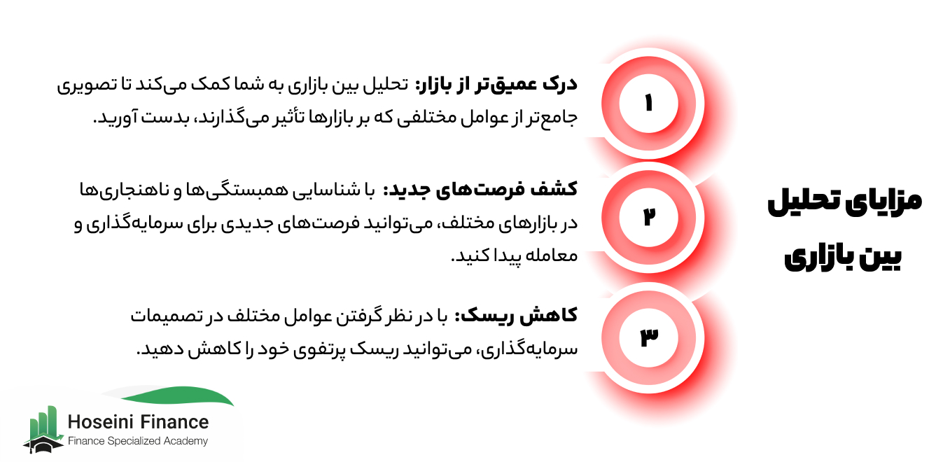 مزایای تحلیل بین بازاری