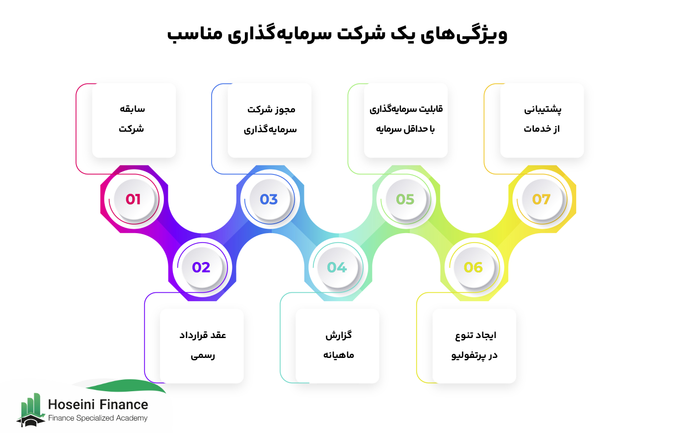 ویژگی های شرکت سرمایه گذاری