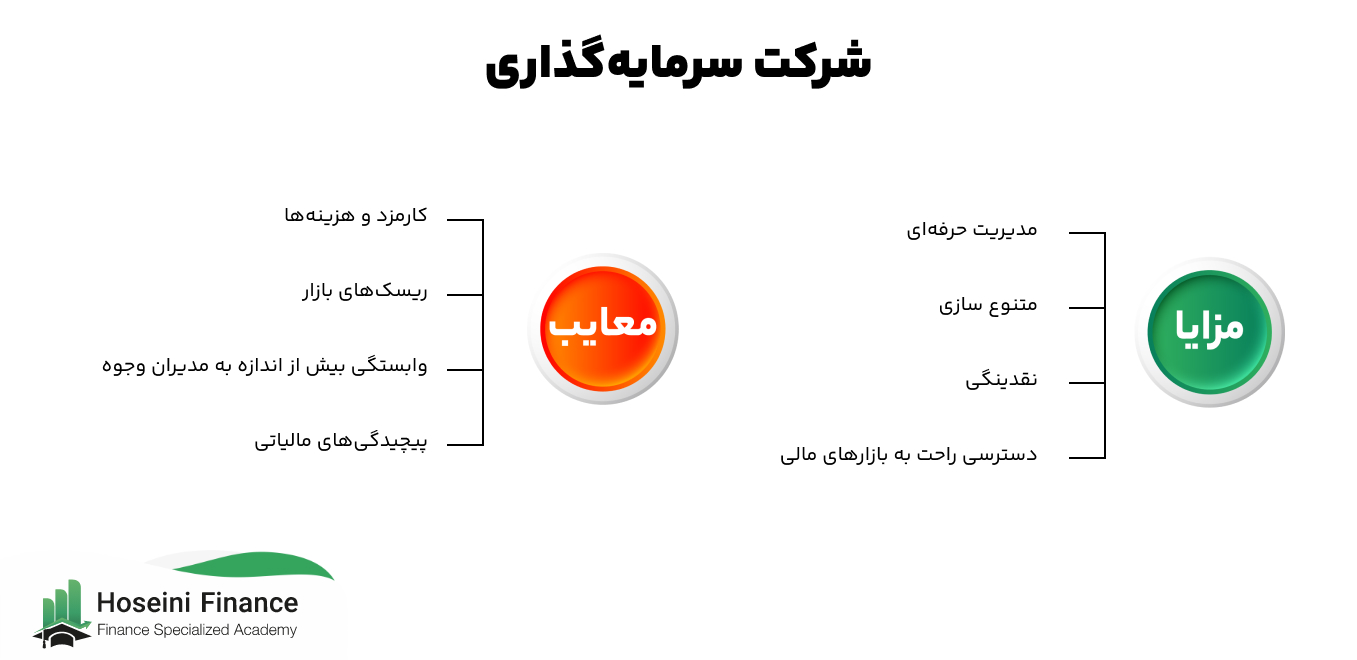 مزایا و معایب شرکت سرمایه گذاری