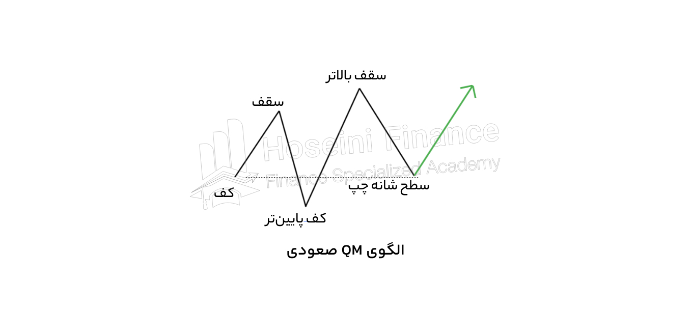 QM صعودی