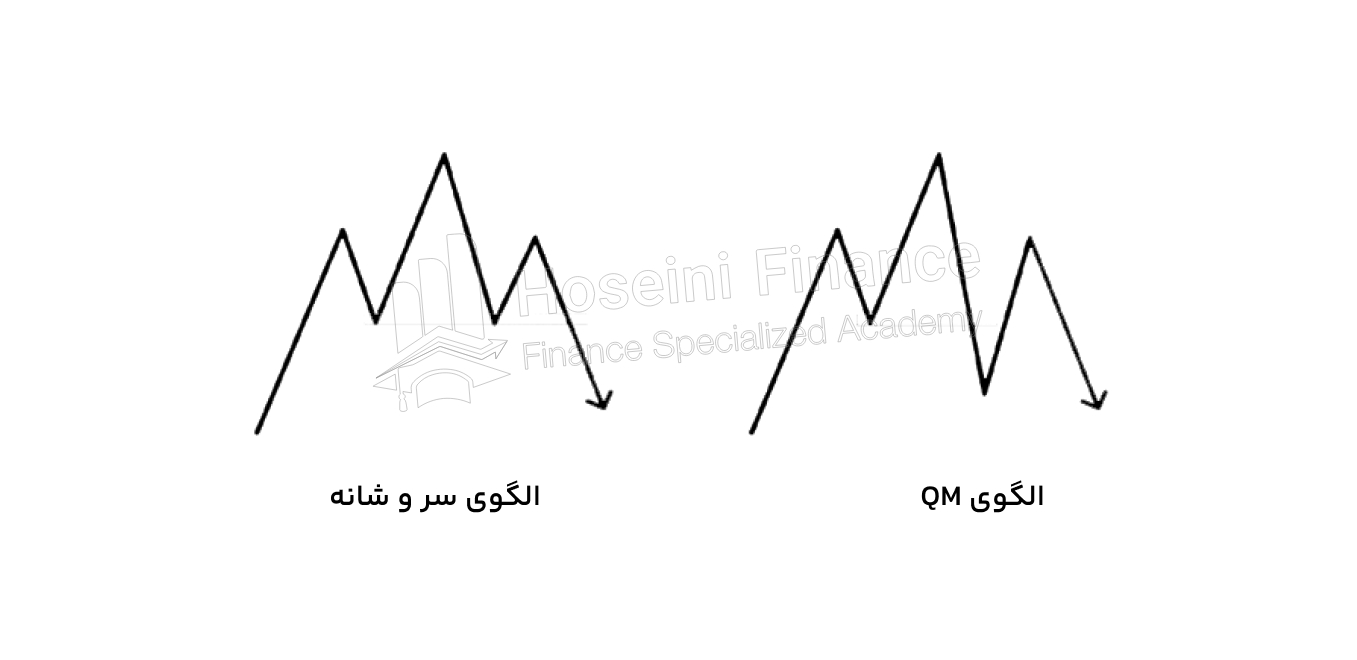 تفاوت الگوی QM با الگوی سروشانه