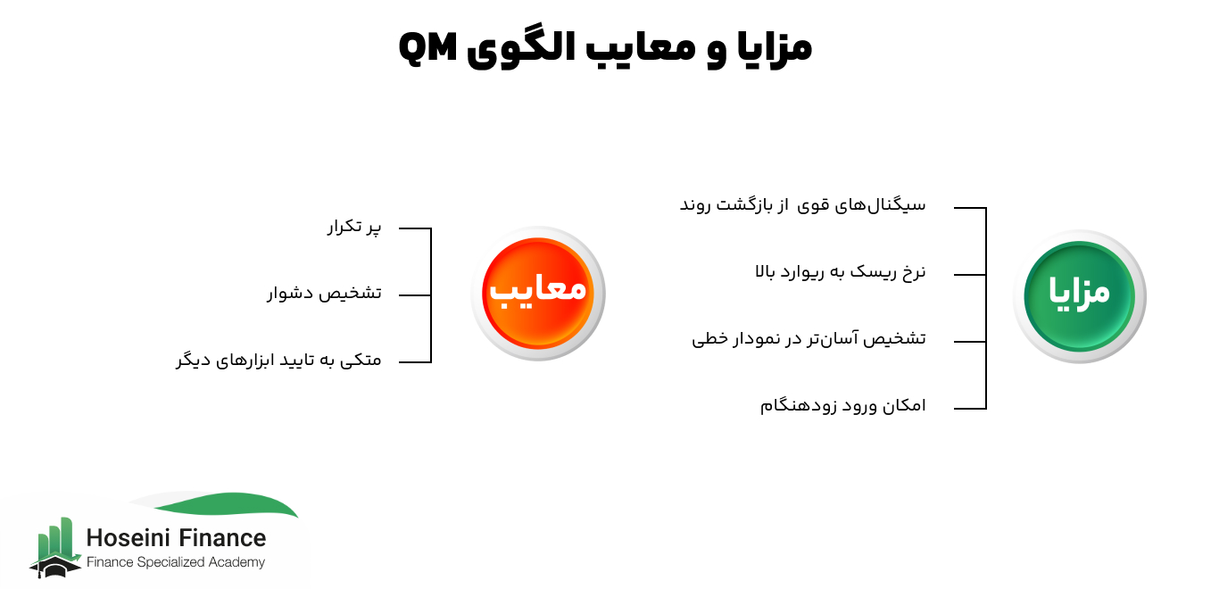 مزایا و معایب الگوی QM