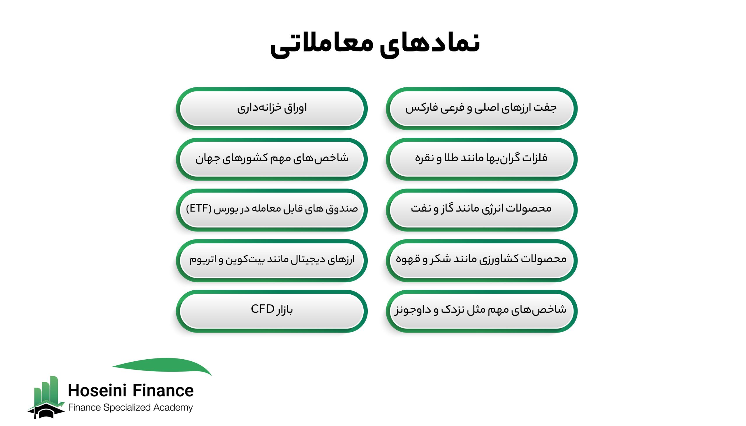 نمادهای معاملاتی در بروکر دبلیو ام مارکتس