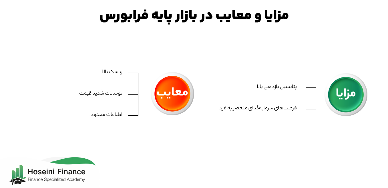 مزایا و معایب بازار پایه فرابورس