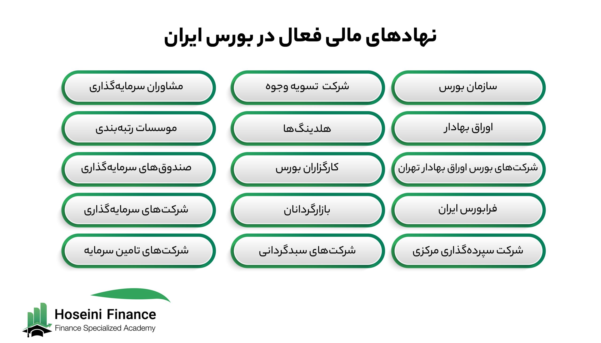 نهادهای مالی فعال