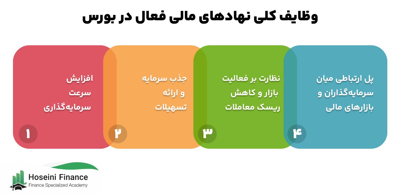 وظیفه نهادهای فعال در بورس