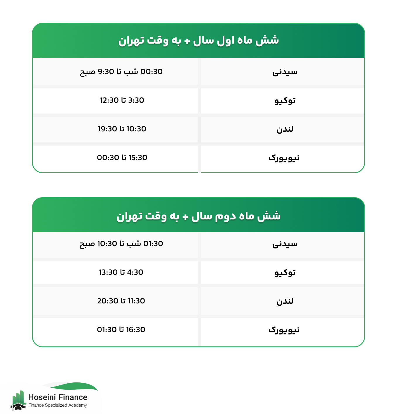 سشن های فارکس به وقت تهران