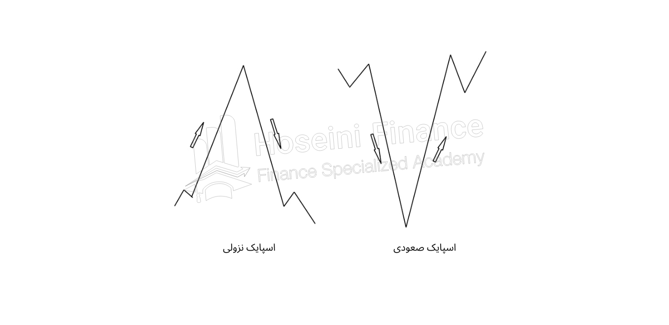 اسپایک