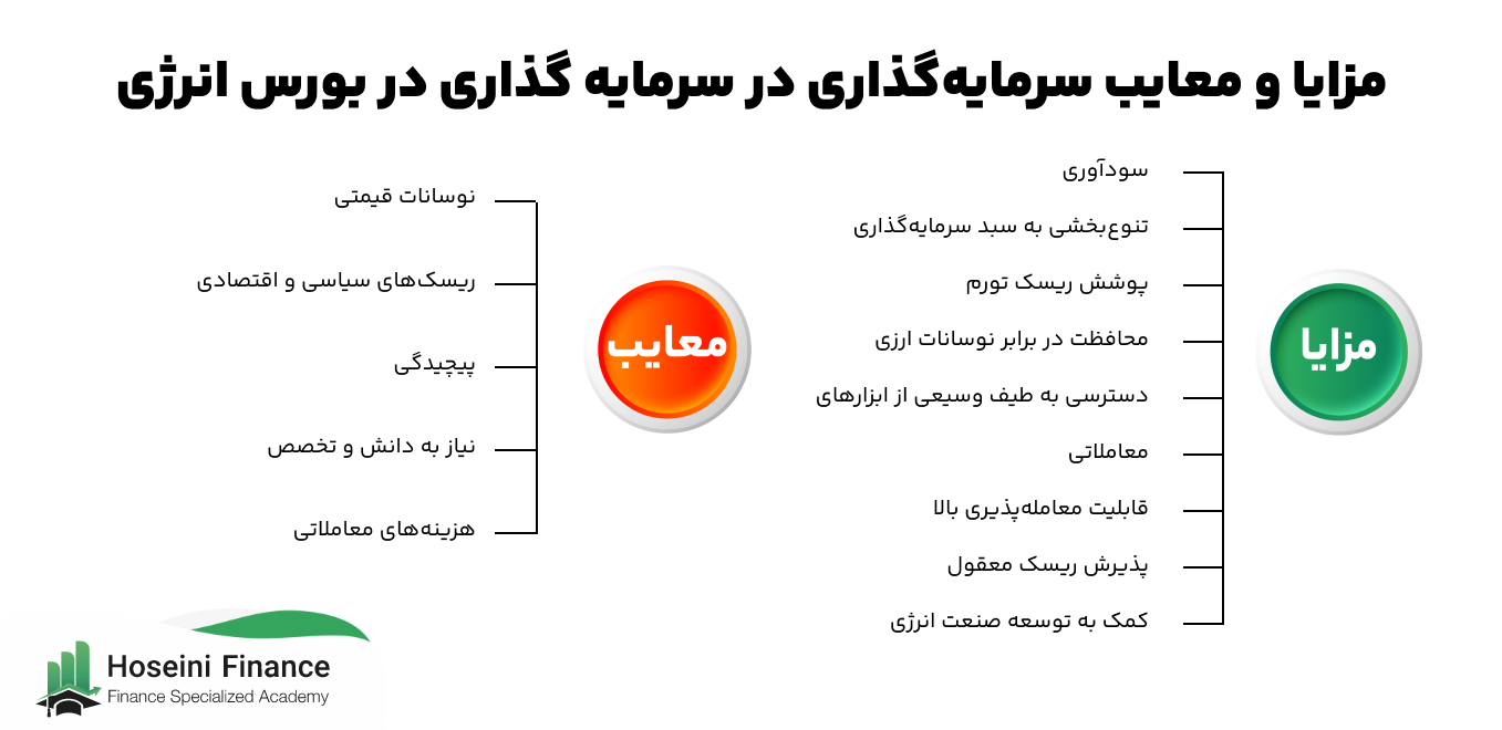 مزایا و معایب بورس انرزی