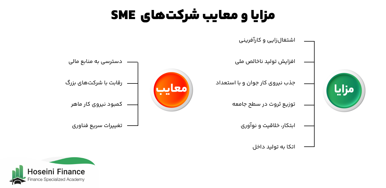 مزایا و معایب SME