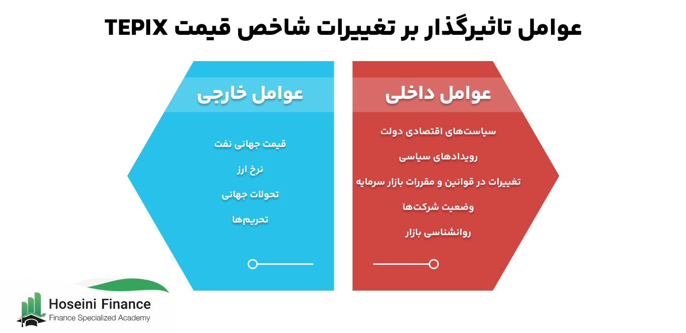 عوامل تاثیرگذار بر شاخص TEPIX