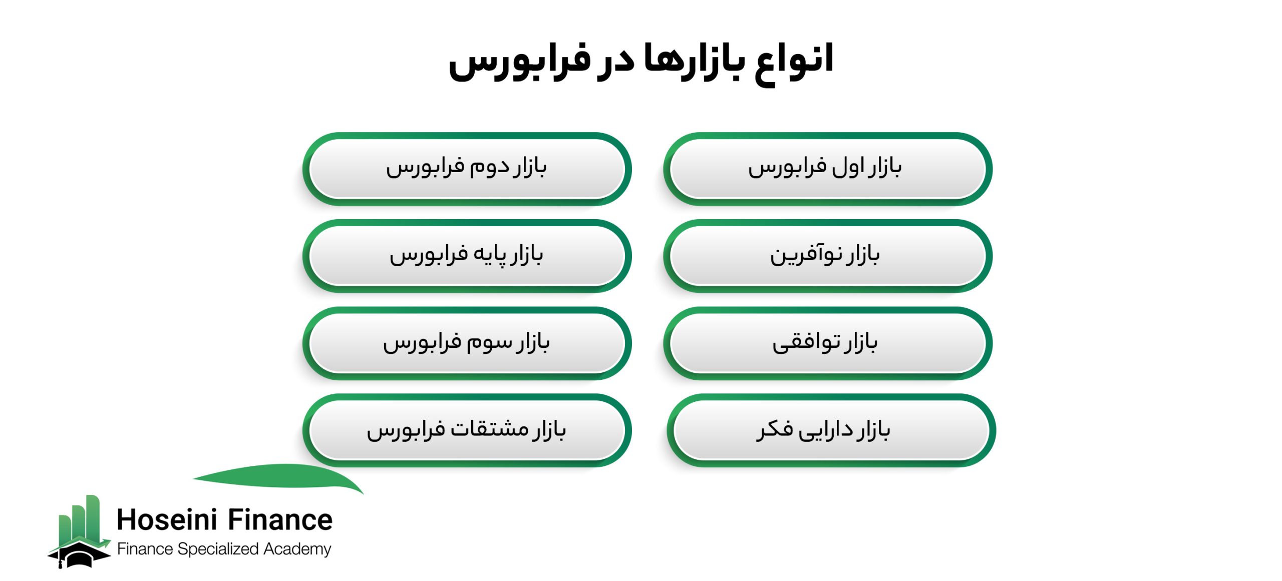 انواع بازار در فرابورس