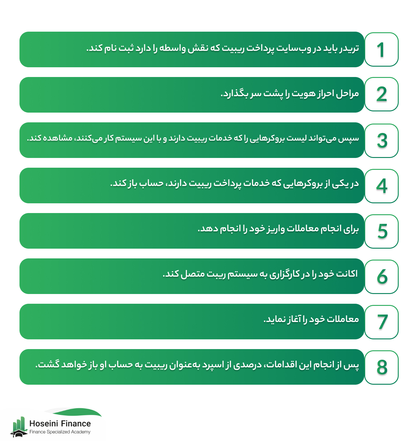 ریبیت در فارکس