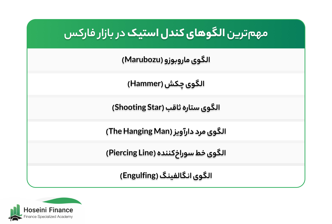 کندل استیک در فارکس