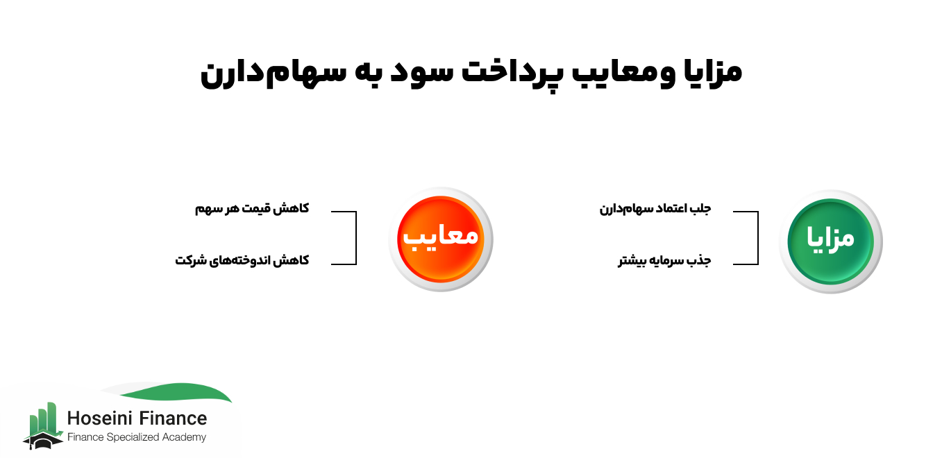 سود تقسیمی