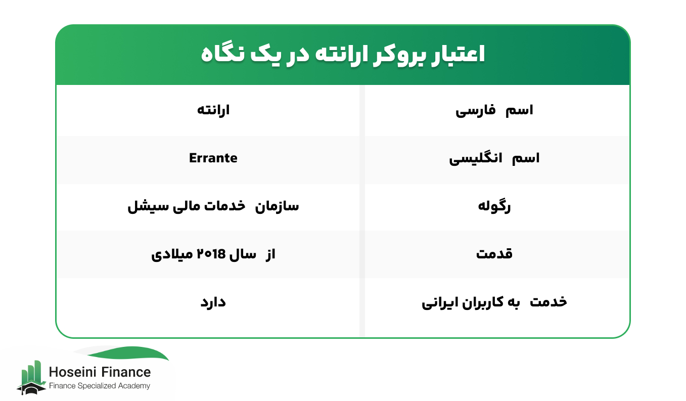 ماجرای کلاهبرداری بروکر ارانته چیست؟