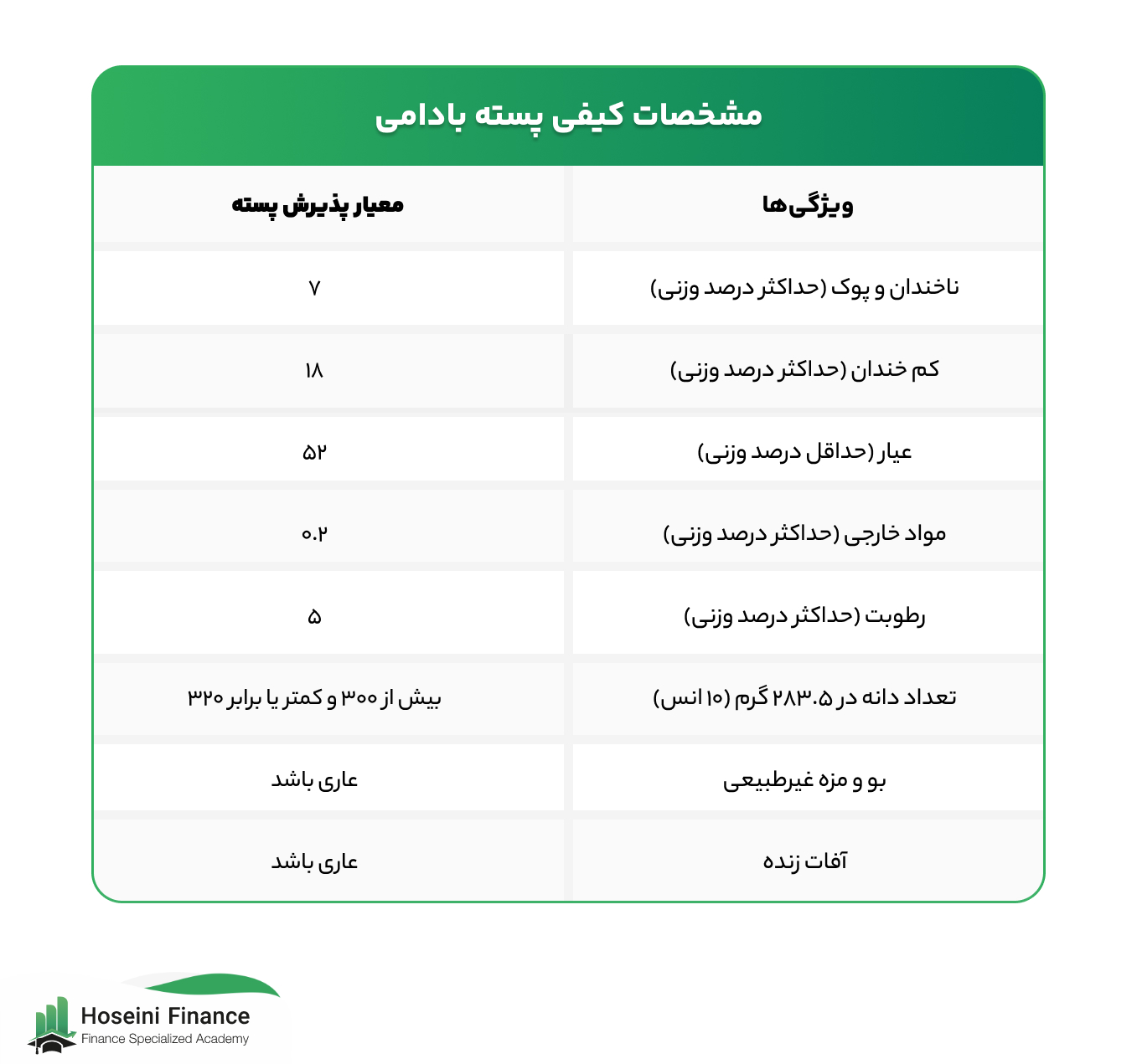 مشخصات کیفی پسته بادامی