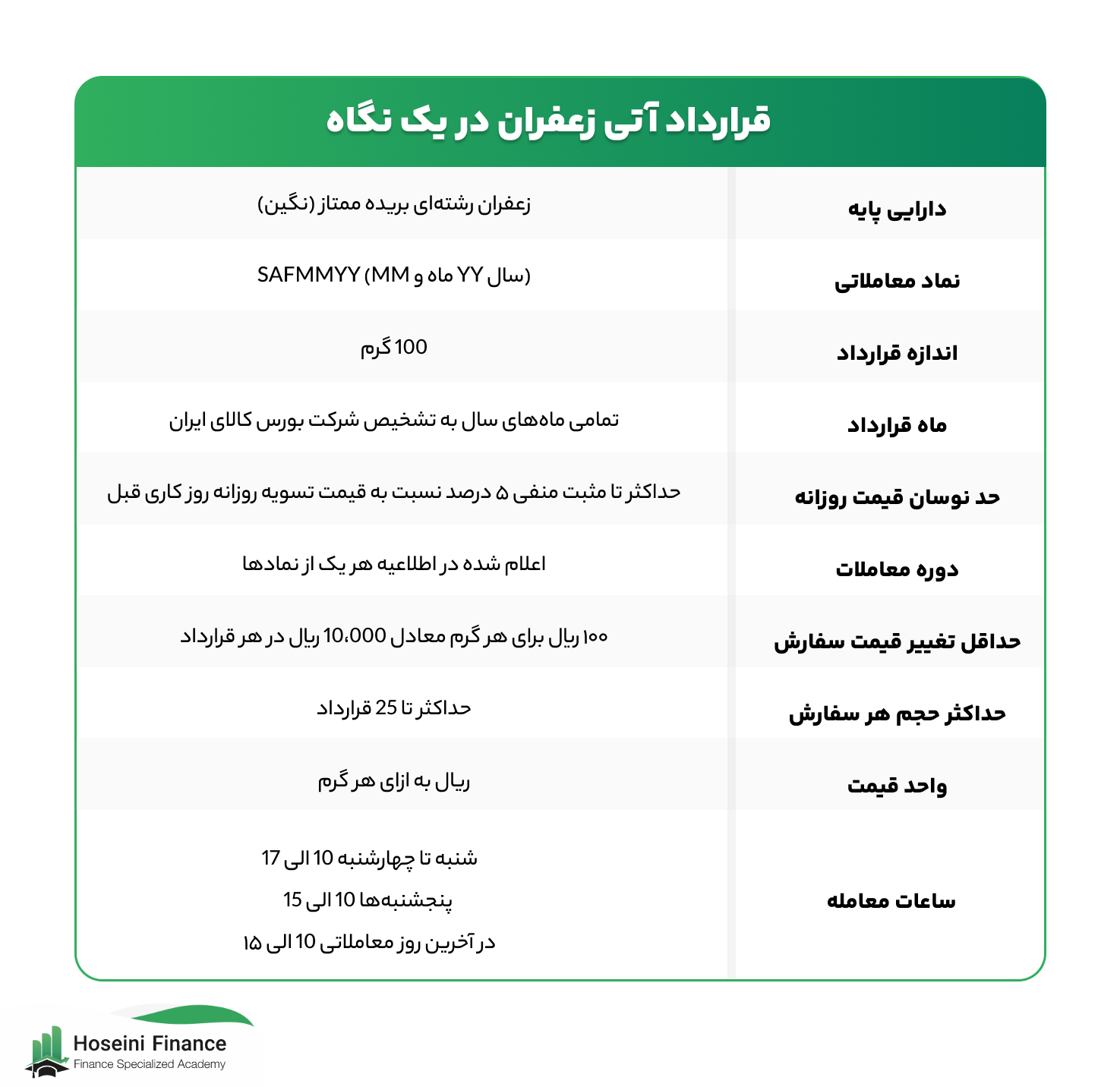 قرارداد عاطی زعفران