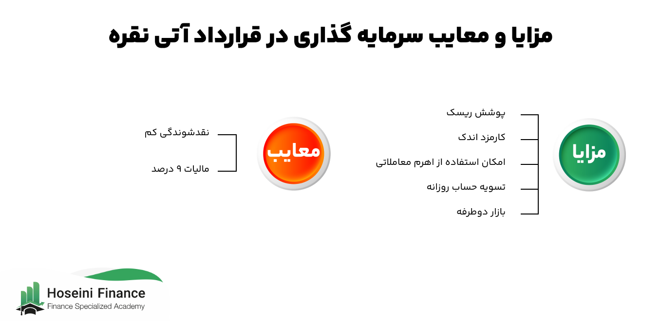 مزایا و معایب سرمایه گذاری در قرارداد آتی نقره