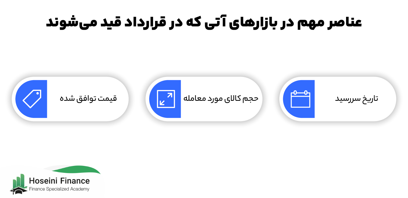 مفاهیم مهم در بازار آتی نقره