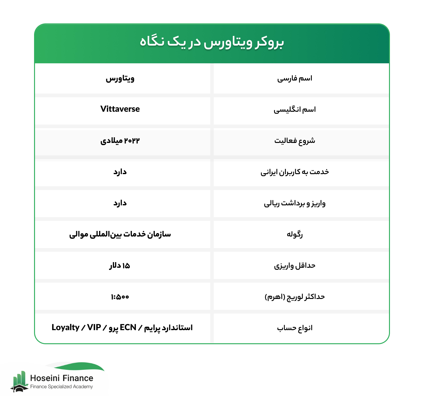 آموزش بروکر ویتاورس