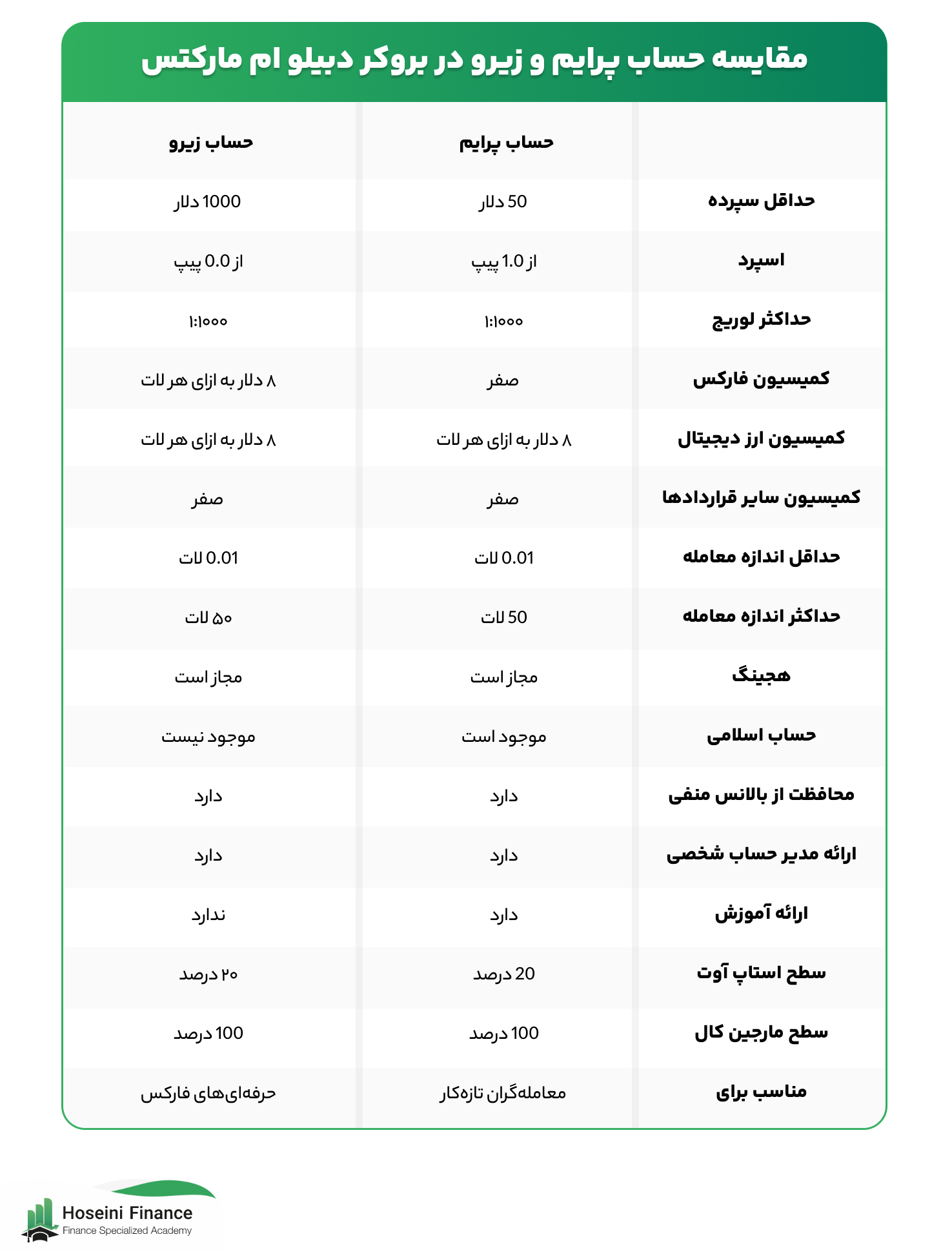 بروکر دبلیو ام مارکت