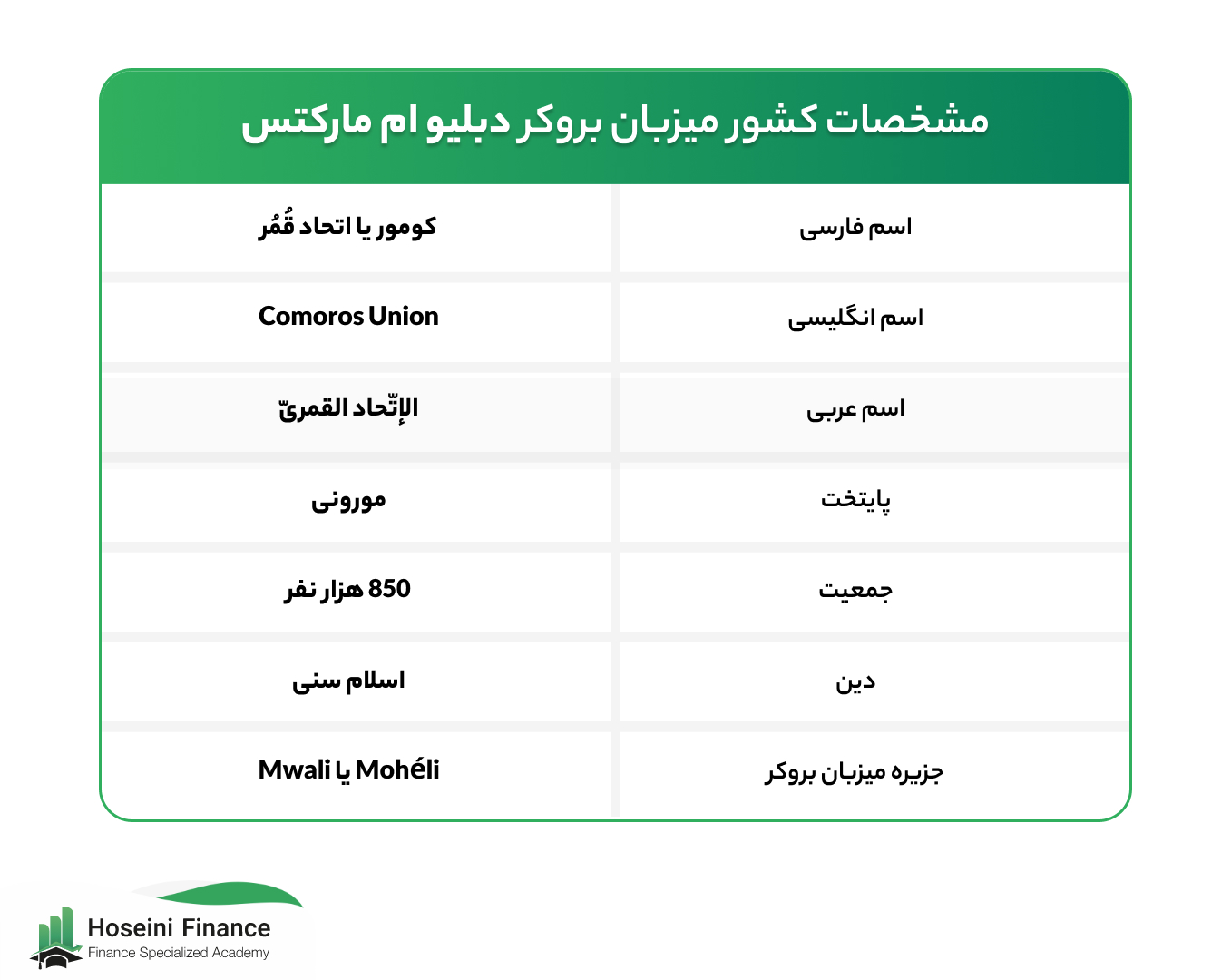 مشخصات کشور میزبان ویندزور