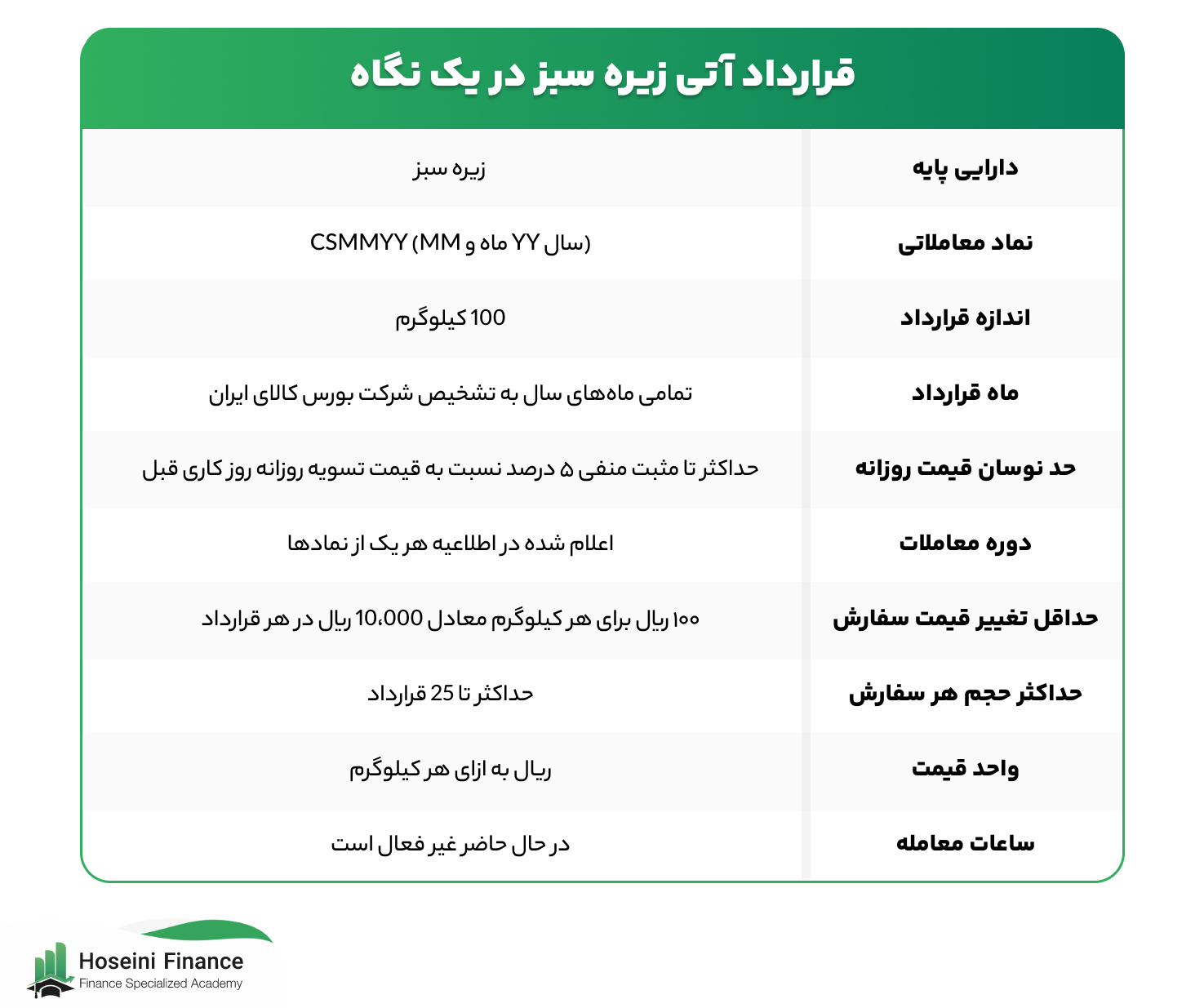 قرارداد آتی زیره سبز