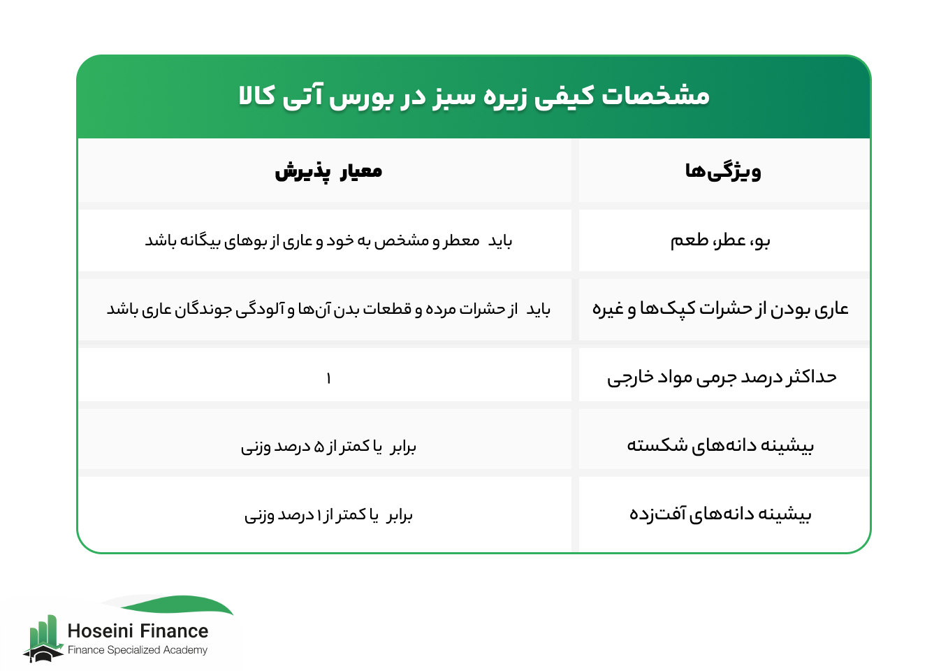 مشخصات کیفی زیره