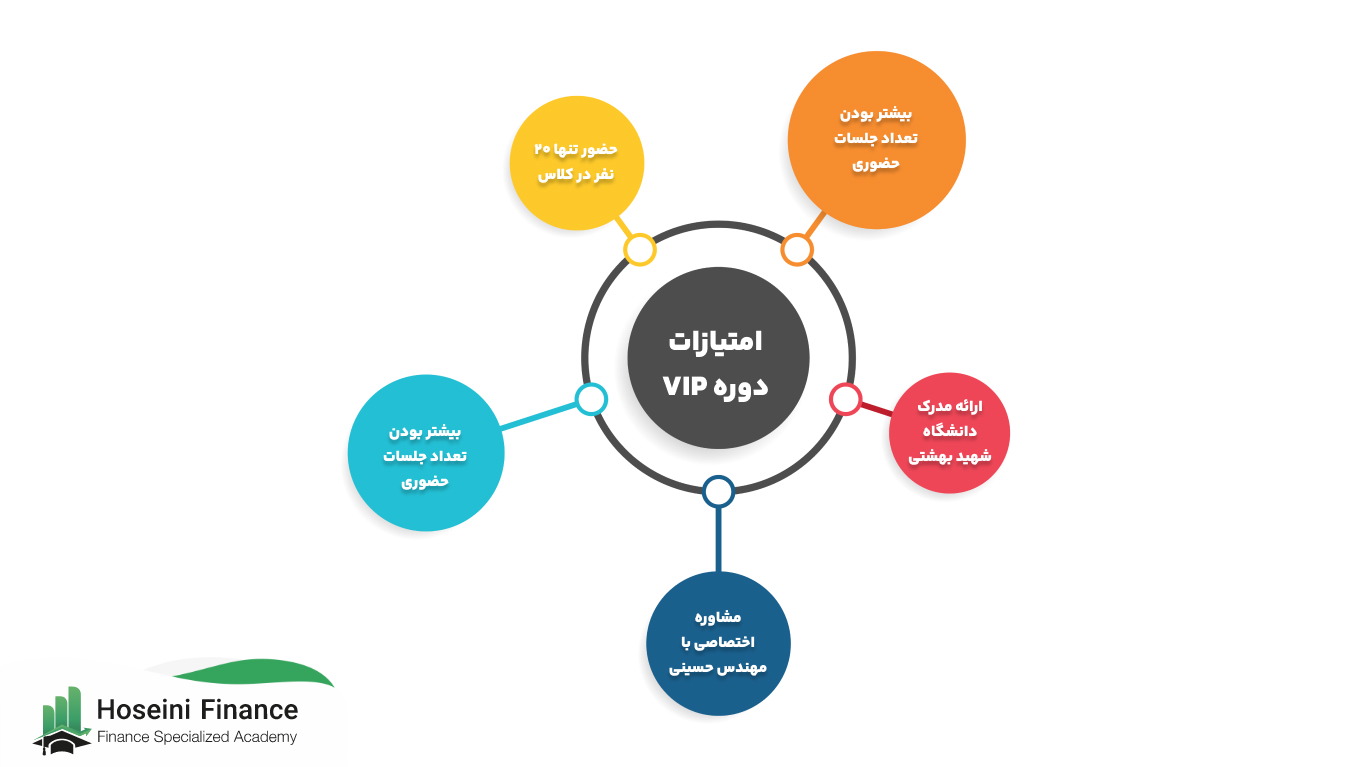 امتیازات بازار فارکس