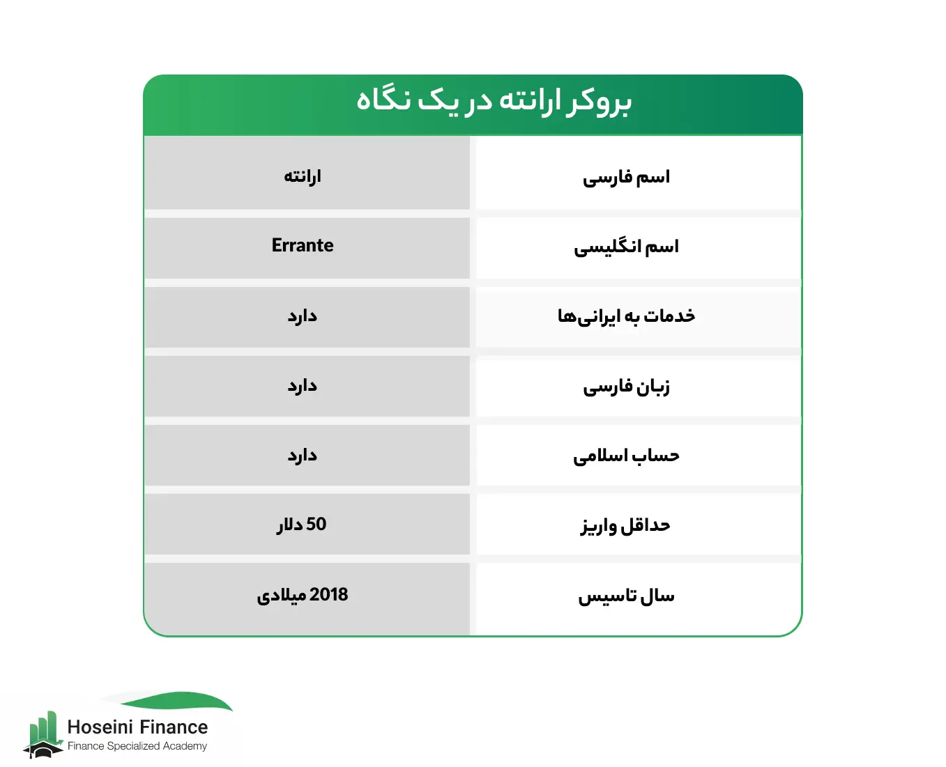 ارانته در یک نگاه