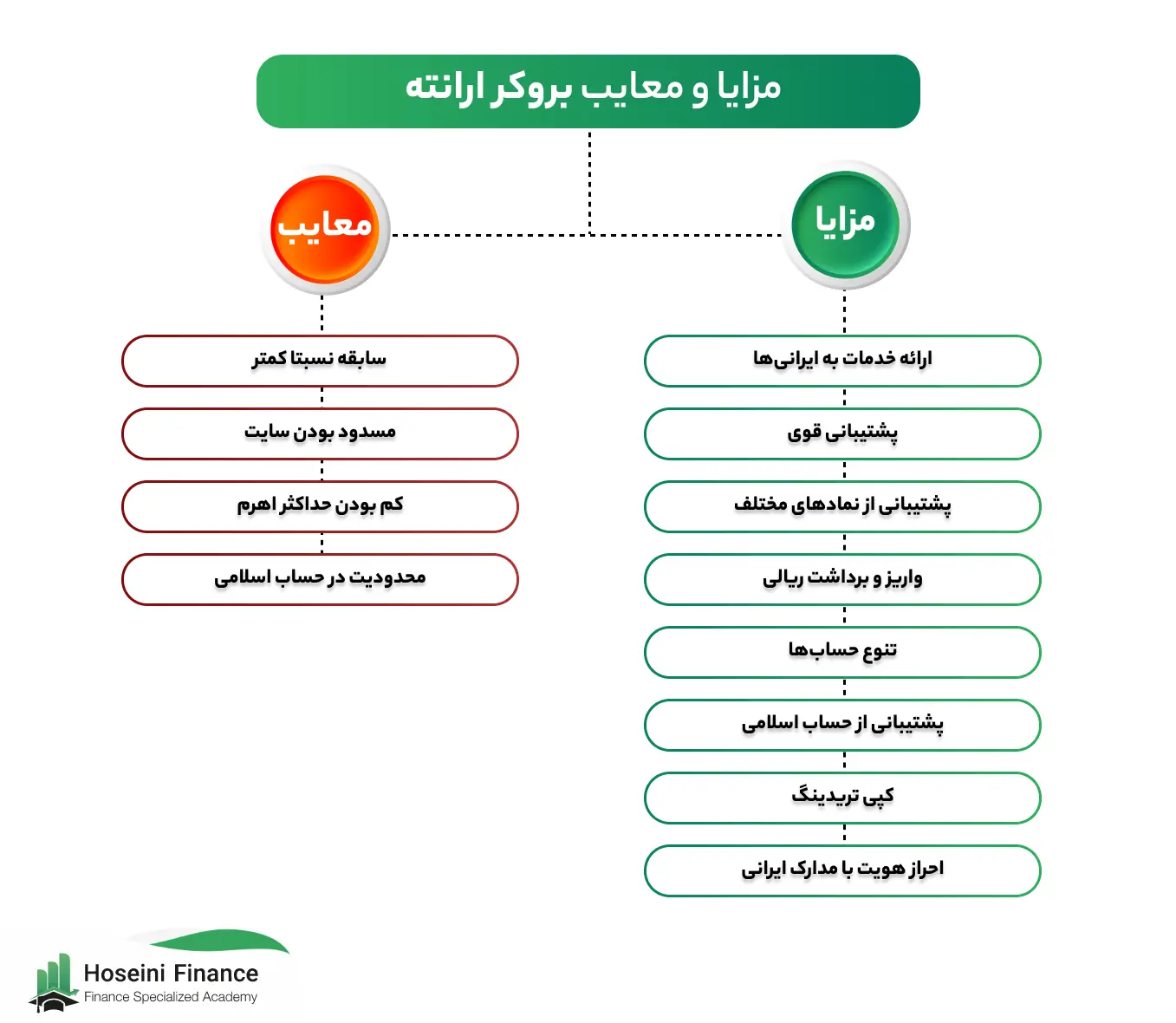 مزایا و معایب ارانته