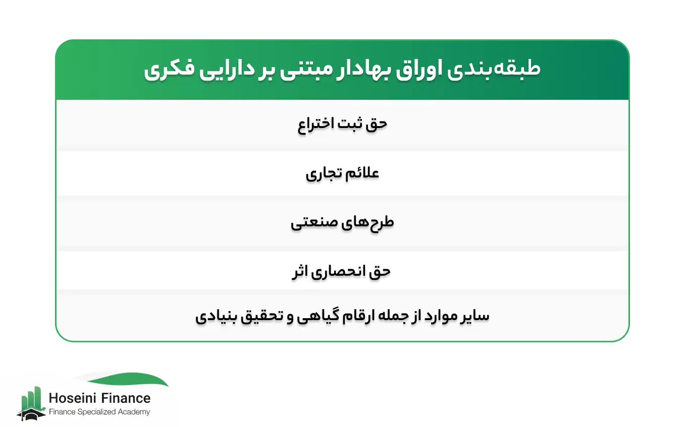 طبقه بندی اوراق بهادار