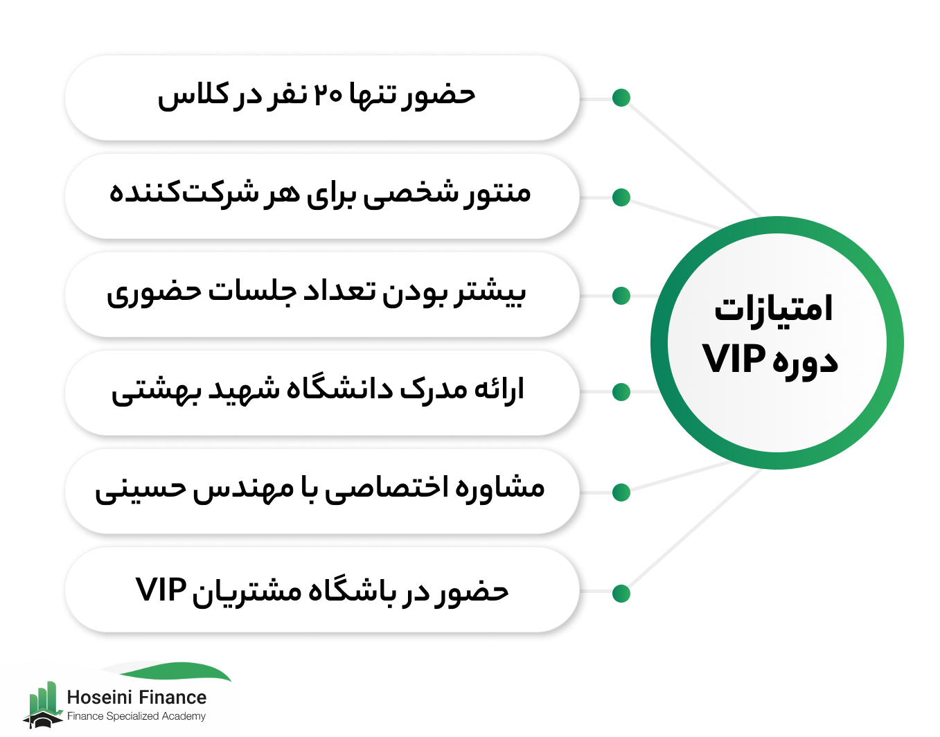 امتیازات دوره وی ای پی