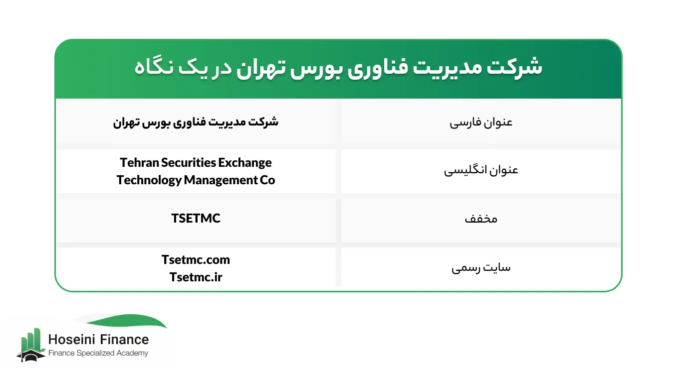 شرکت مدیریت فناوری بورس