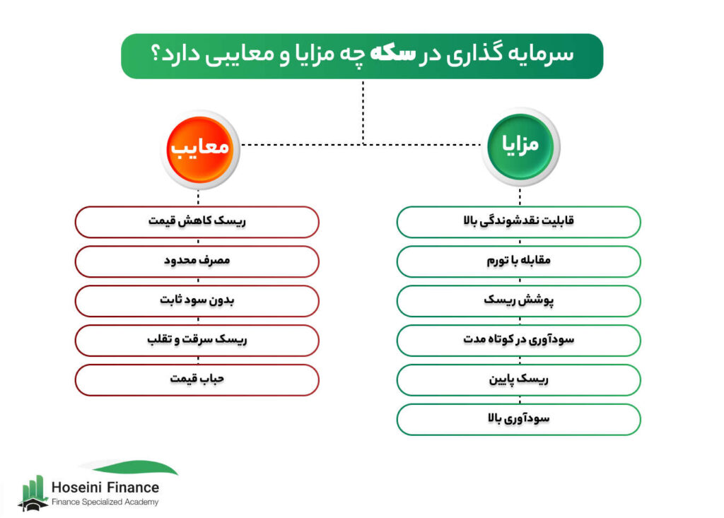 سرمایه گذاری در سکه 