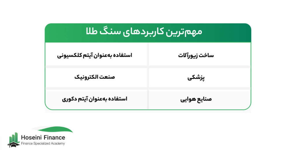 مهم‌ترین کاربردهای سنگ طلا چیست