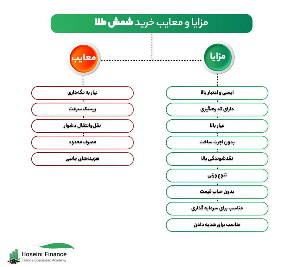 شمش طلا چیست