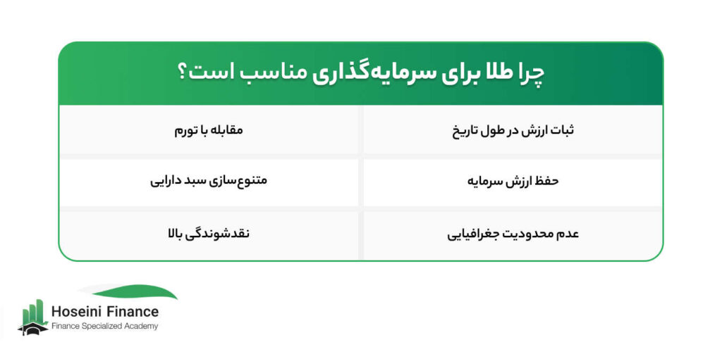 عوامل مهم در خرید طلا