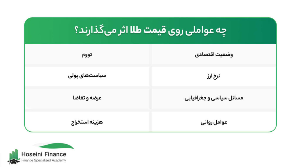 عوامل مهم در خرید طلا