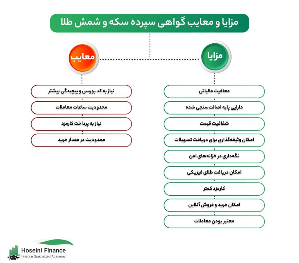 مزایا و معایب گواهی سپرده طلا