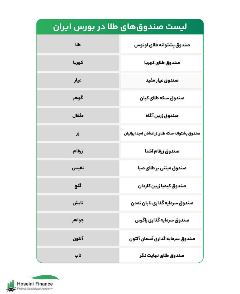 صندوق سرمایه گذاری طلا