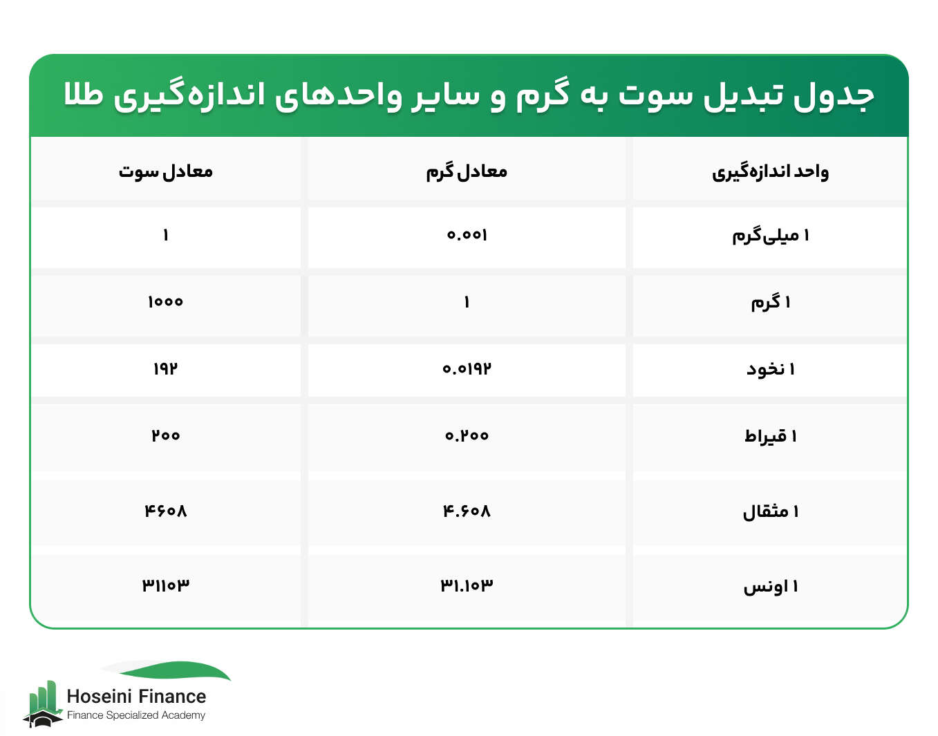 جدول سوت طلا